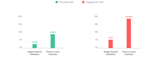 Opium Works OMNICHANNEL MARKETING; THE ULTIMATE USER EXPERIENCE