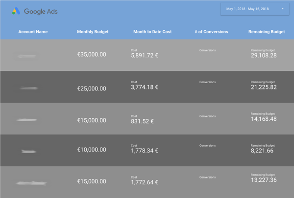 Multiple Accounts Dashboard