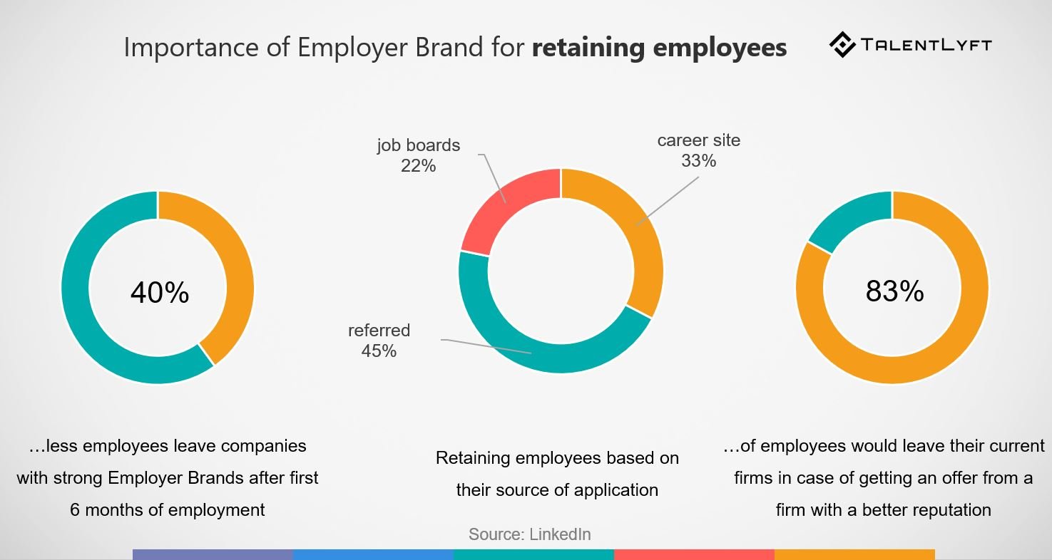 employer-branding-stats-epXvb8