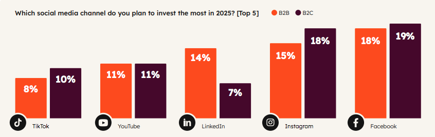 hubspotsocialmedia