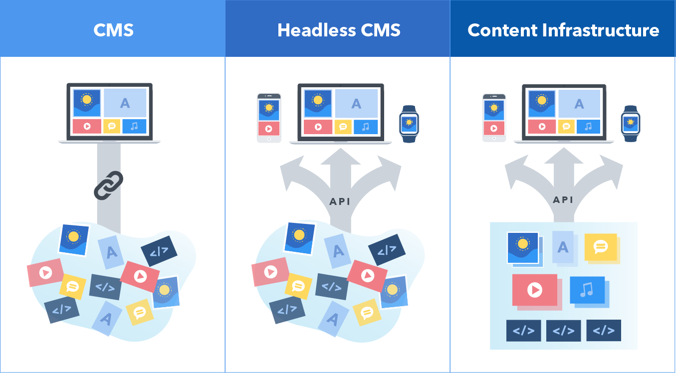 Headless CMS2