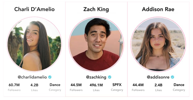 TOP TIKTOK STATISTICS: DEMOGRAPHICS, ENGAGEMENT, & FACTS