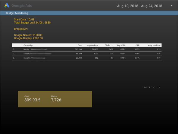 budget monitoring temlate