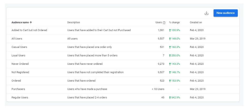 funnels_audiences