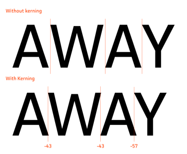 kerning