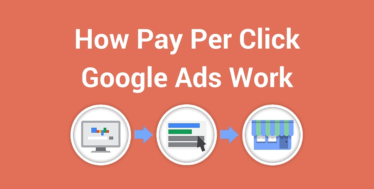 How Pay Per Click Google Ads Work